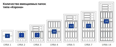 Сейф Format Lyra-3.EL