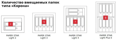 Сейф Format Paper Star Light 2.EL
